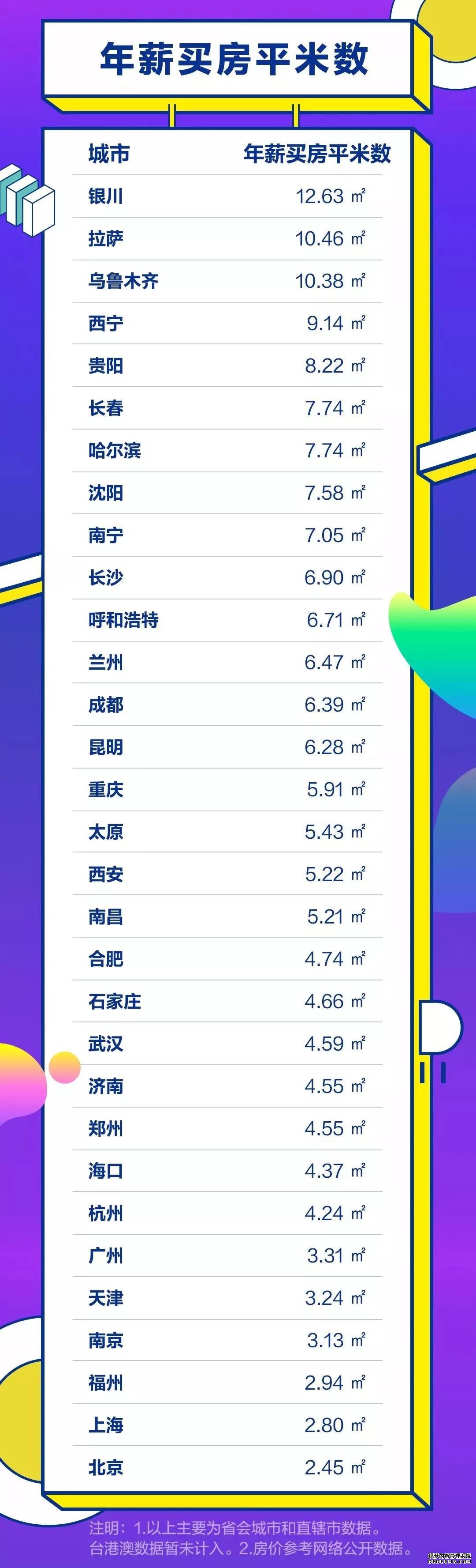 2018年全国薪资排行榜出炉!你拖后腿了吗?