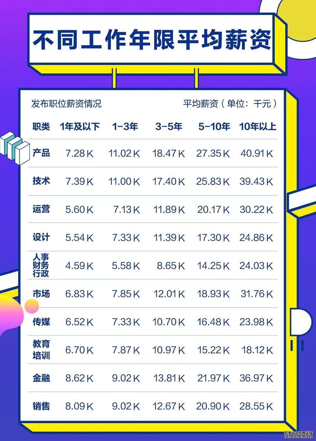 2018年全国薪资排行榜出炉!你拖后腿了吗?